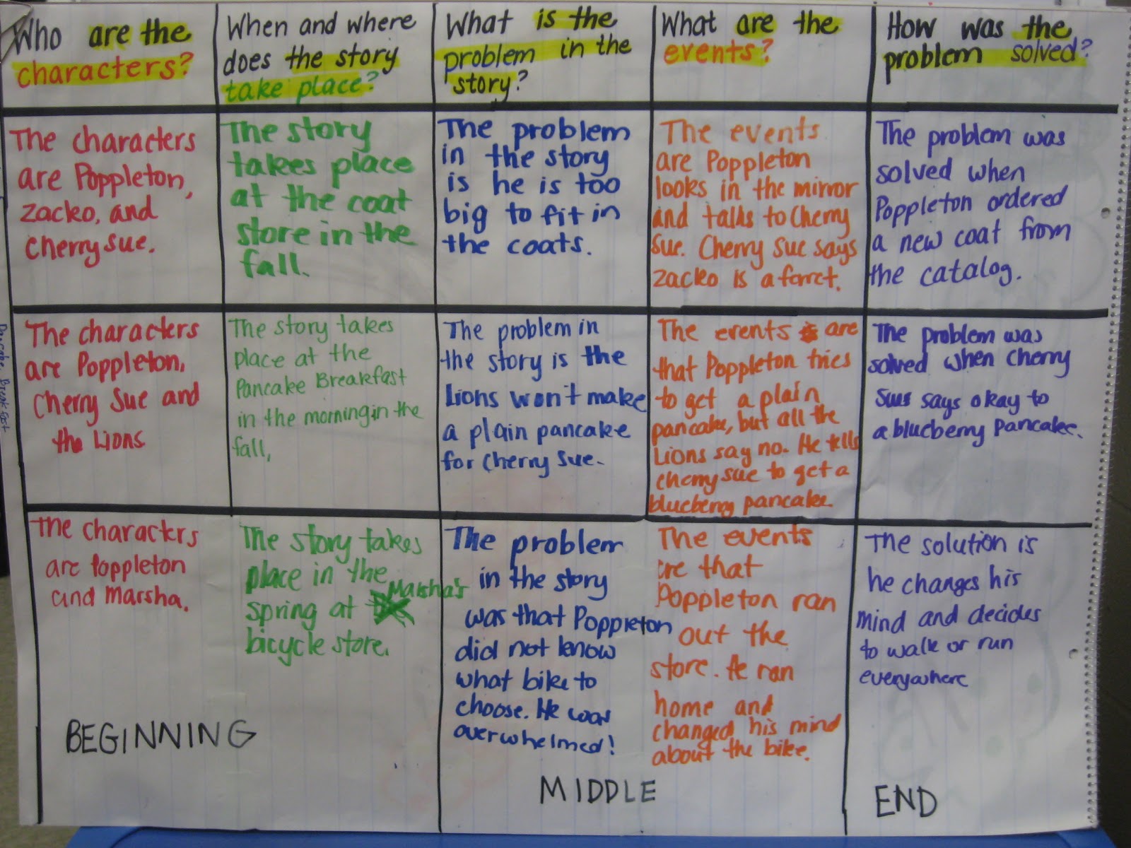 3 elements farm worksheet animal literary Last Peek Week Mandyâ€™s â€“ Teachers Tips for At