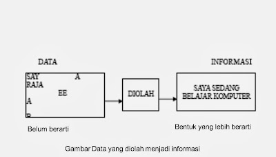 pengantar-sistem-informasi-02