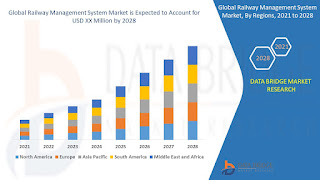 Railway%20Management%20System%20Market.jpg