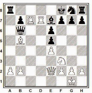 Partida de ajedrez Pérez - Garrido, posición después de 16...Tcc7