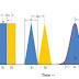 Calculation of System Suitability Parameters