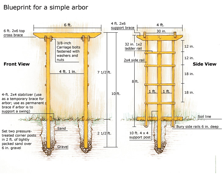 Garden arbor swing kit gallery Several Good Things You Need to Know 