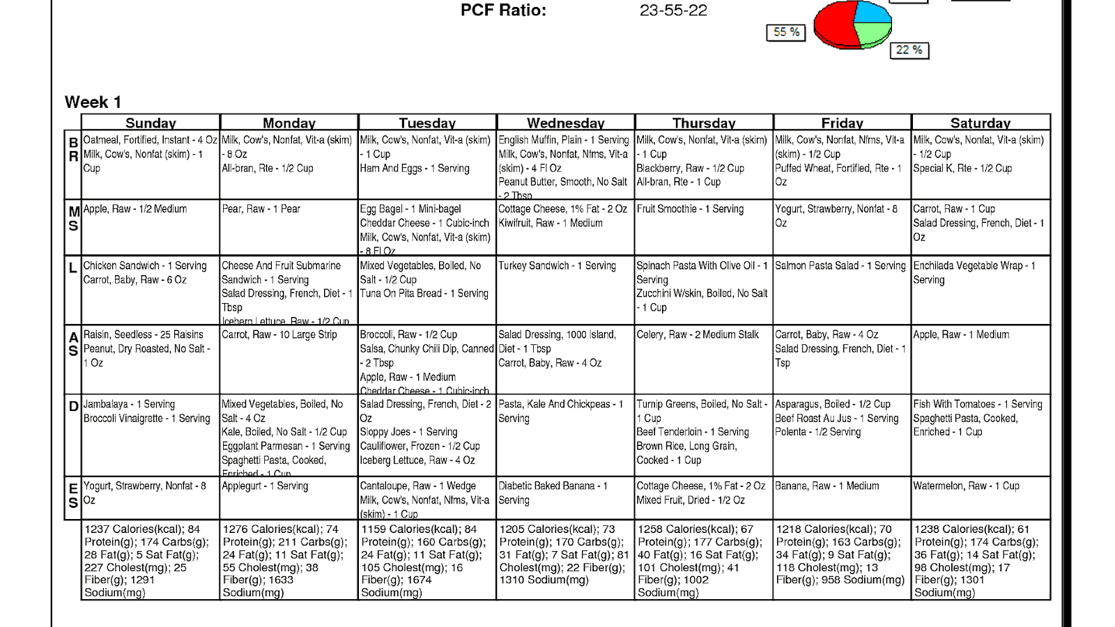 Daily Diet Plan For Diabetes Type 2 - Daily Choices