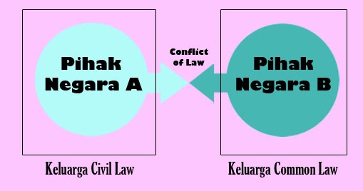 Prinsip Hukum Perdagangan Internasional  Law in 