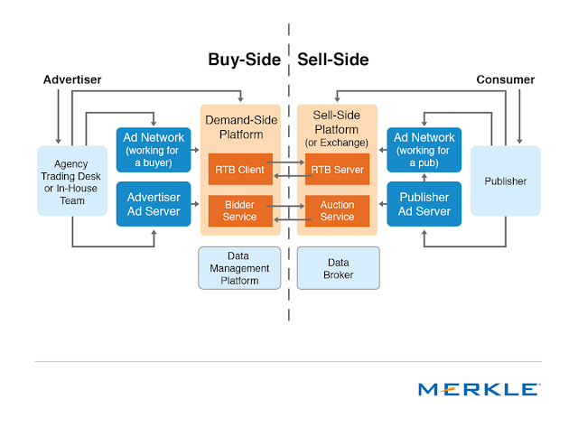 " explaining demand side ad platforms"