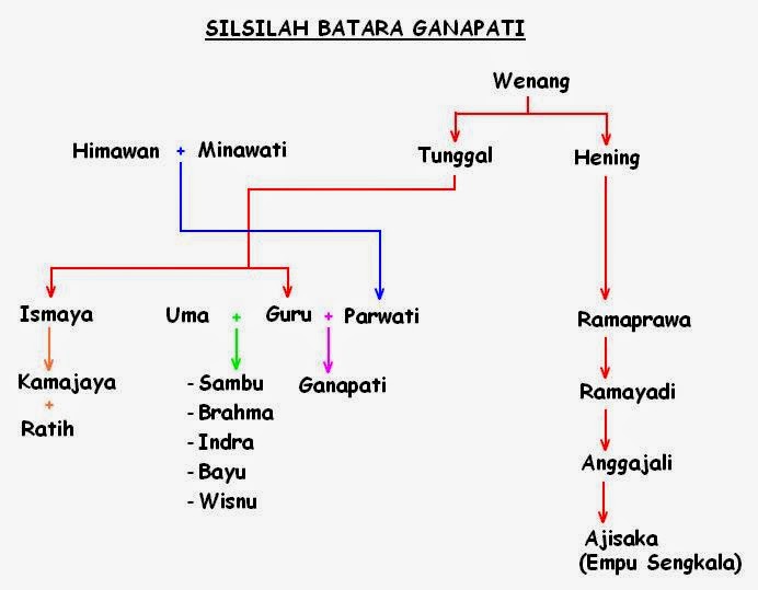 Album Kisah Wayang: Batara Gana Lahir