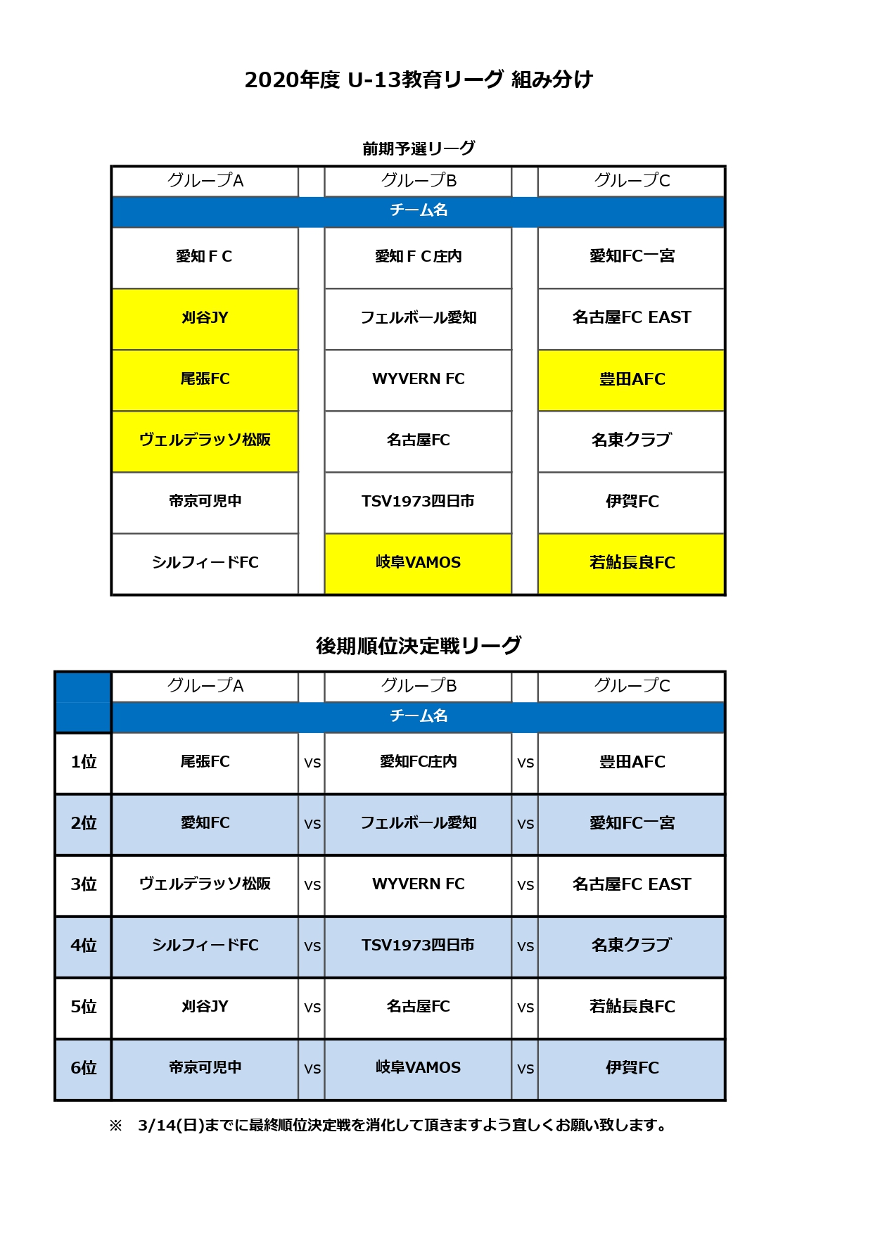 U 13教育リーグ