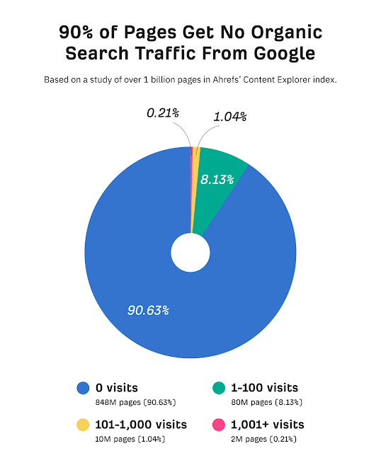 Why is Keyword Research Important