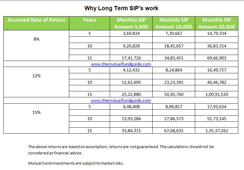 top mutual funds