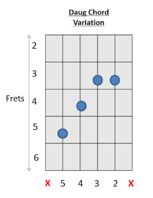 Daug Chord Guitar Chords with Prince