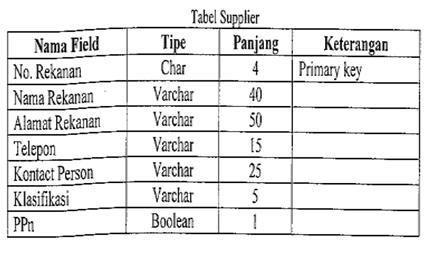 Contoh Berita Acara Stock Opname - Contoh Win