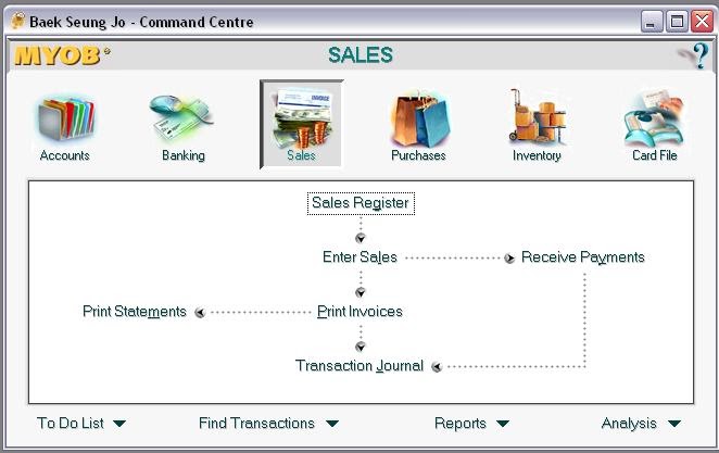 Cerita dari Setiap Kisah: Penggunaan MYOB (Tugas Softskill 3)