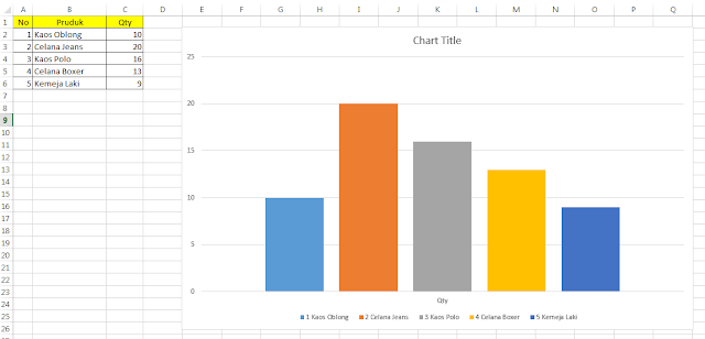 Hasil Membuat Grafik di Excel dengan Sheet yang sama