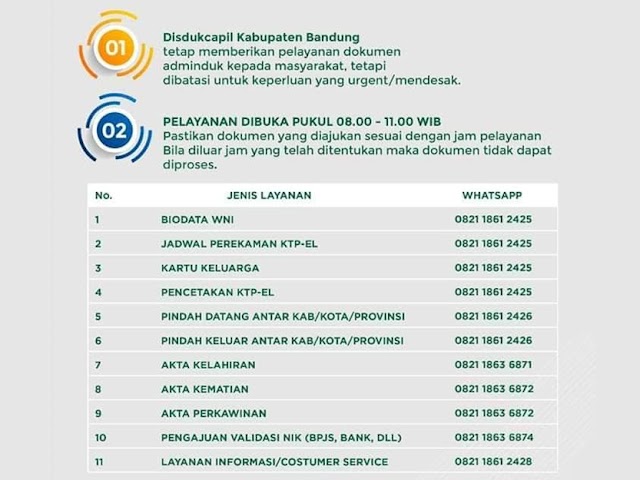 Ini Cara Mengurus Dokumen Kependudukan Disdukcapil Kab. Bandung Melalui WA