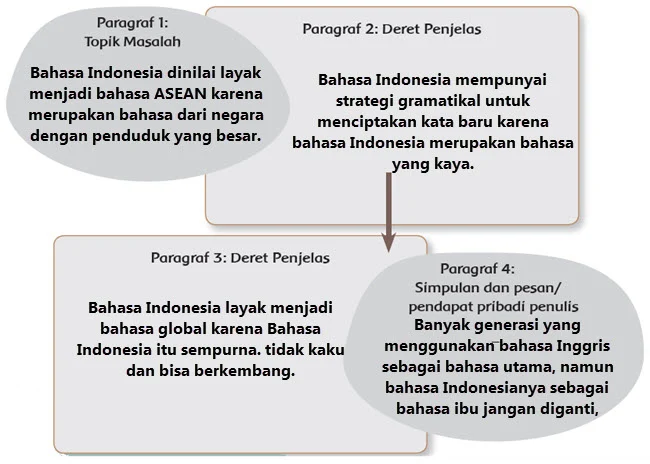 Bahasa Indonesia