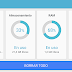 ANALIZANDO SMART MANAGER DE SAMSUNG