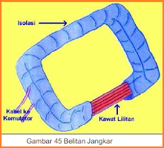 Mesin Listrik Arus Searah