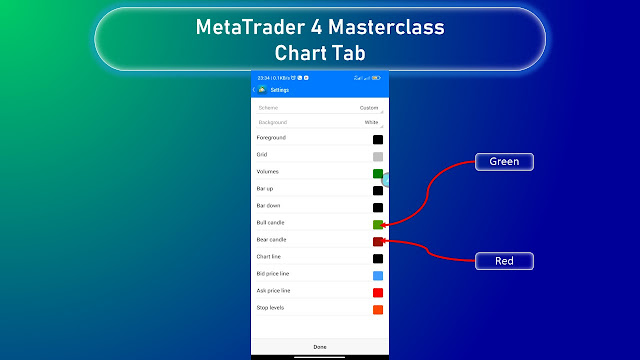 Using MetaTrader 4