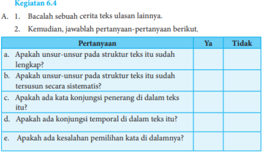 1. Bacalah sebuah cerita teks ulasan lainnya. 2. Kemudian, jawablah pertanyaan-pertanyaan berikut.