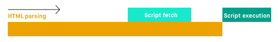 proses parsing javascript dengan defer