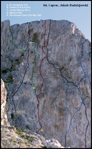 Peon de Ifach - Sur - Croquis 4