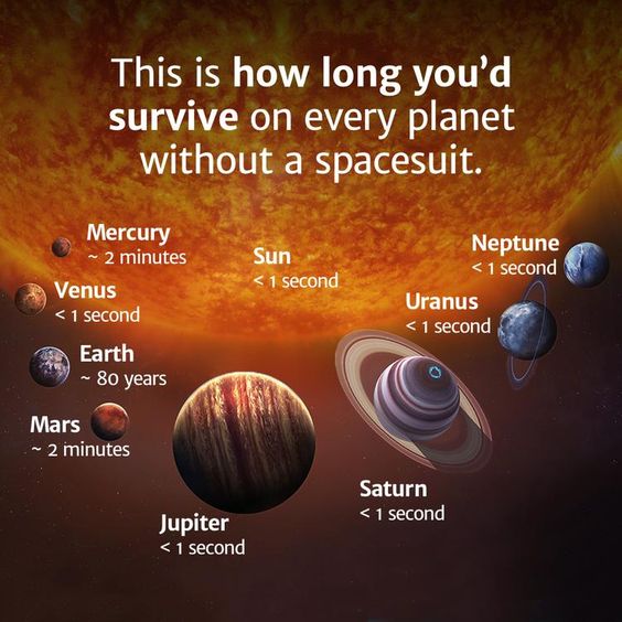 Space Facts: This is how long you'd survive on every planet without a spacesuit