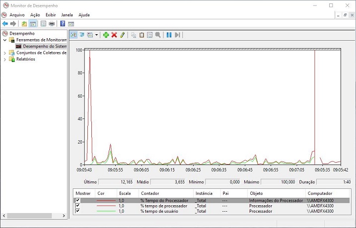 monitorando-desempenho-base-cpu