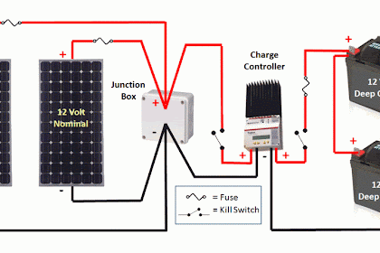 RV Solar 101: Part 9 - Installation and Monitoring