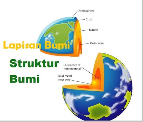 sistem dan struktur bumi