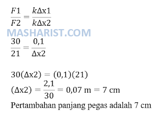 Soal Hukum Hooke