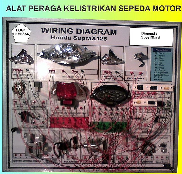 Warung Gondewa KELISTRIKAN MOTOR 