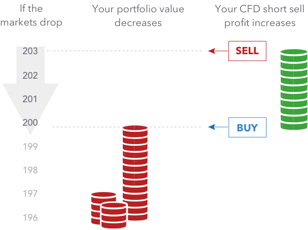 How to trade CFDs on stocks and cryptocurrencies