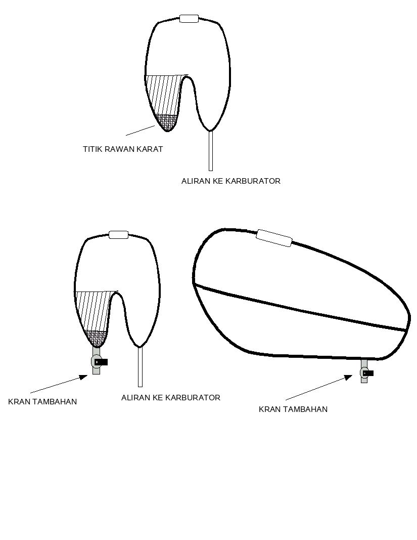gapura kembar motor Cara merawat aliran bensin sepeda motor 