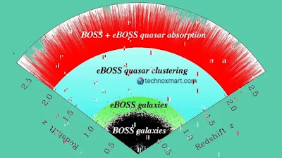 3D Map Of The Universe Is Revealed By The Astrophysicists