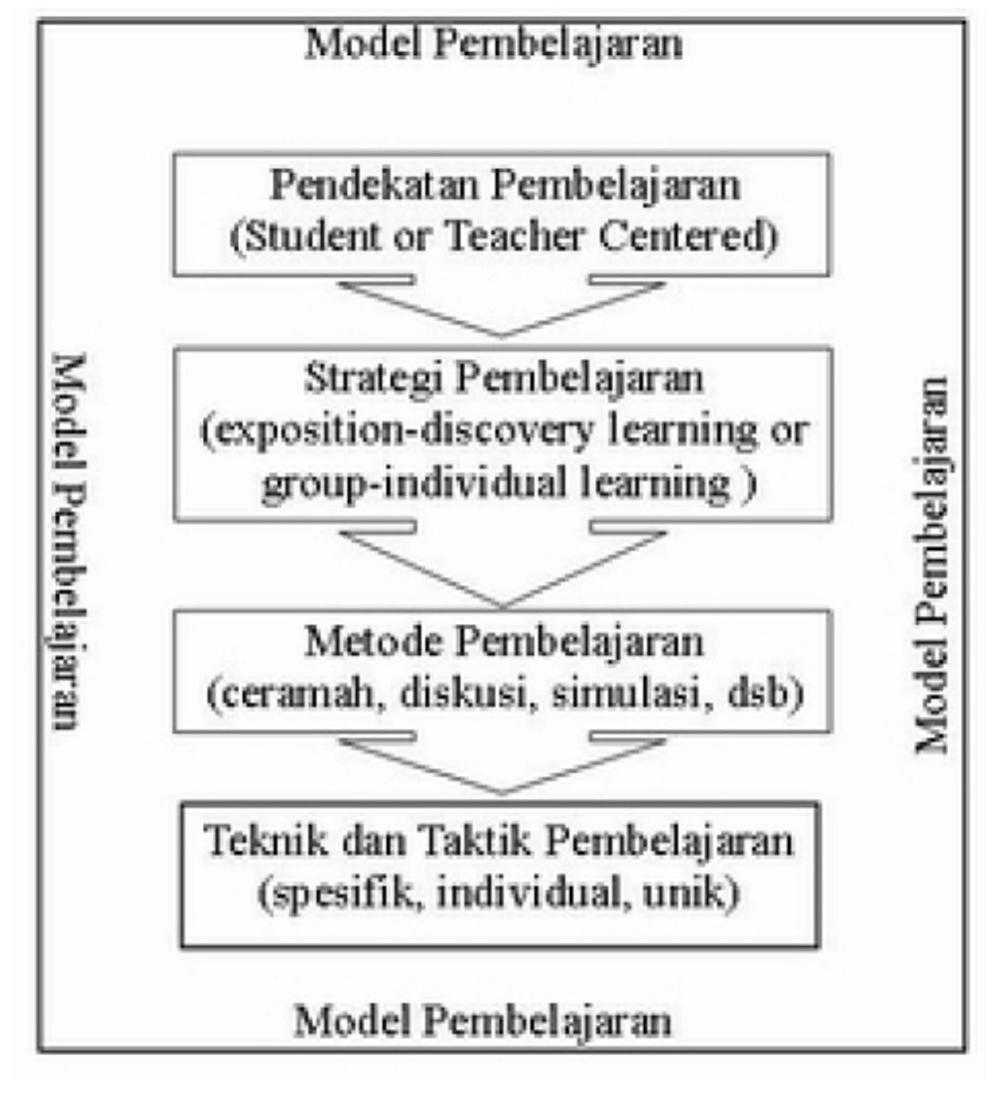 PKn PSMTM