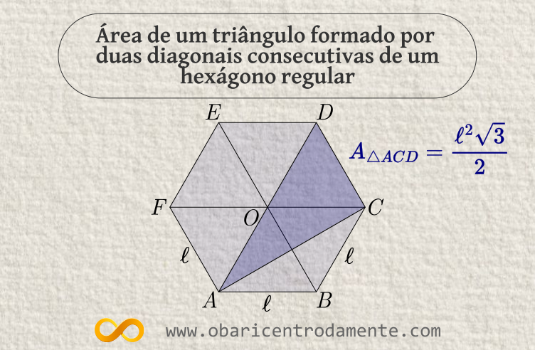 area-de-um-triangulo-formado-por-duas-diagonais-consecutivas-de-um-hexagono-regular-o-baricentro-da-mente-geometria-geometria plana-polígonos