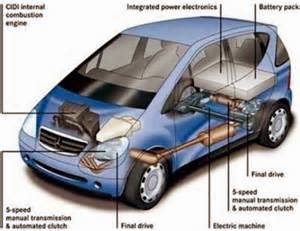Pengertian dan cara  kerja  mobil  listrik  Teknovanza 
