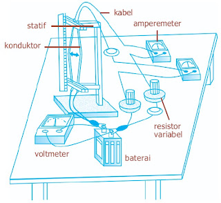 Gaya Magnet pada Penghantar Berarus di Medan Magnet Pintar Pelajaran Pengertian Gaya Magnetik, Gaya Lorentz, Contoh Soal, Rumus, Praktikum, Jawaban, Penghantar, Arus Listrik, Medan Magnet, Garis Lurus, Spiral, Sejajar, Lingkaran, Fisika