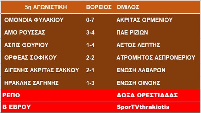 ΑΠΟΤΕΛΕΣΜΑΤΑ ΒΑΘΜΟΛΟΓΙΑ Β ΕΒΡΟΥ 5η & 4η ΑΓΩΝΙΣΤΙΚΗ 