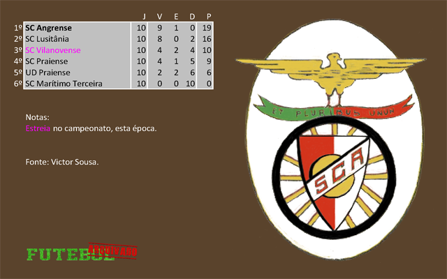 classificação campeonato regional distrital associação futebol angra heroísmo 1956 angrense