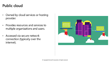 Azure Fundamentals Training - Day 1