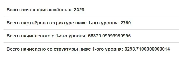 Реферальная статистика СуперКопилка