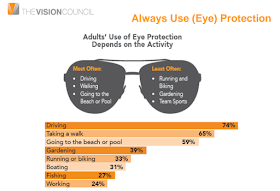 eye-protection-adult-use-vision-council
