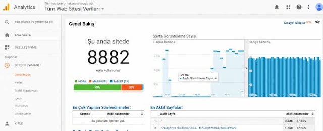 Organik Trafiğin Artması - Web Fix Online