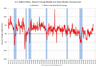 Vehicle Miles Driven YoY