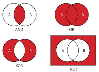 Mastering Boolean Search Strings: A Recruiter's Guide to Efficient Talent Sourcing