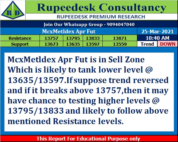 McxMetldex Apr Fut Trend Update - Rupeedesk Reports