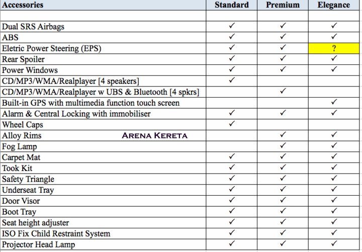 Perodua Myvi New Facelift - Nice Info d