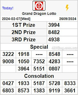 grand dragon lotto 4d result today