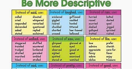 how to write a descriptive essay z word